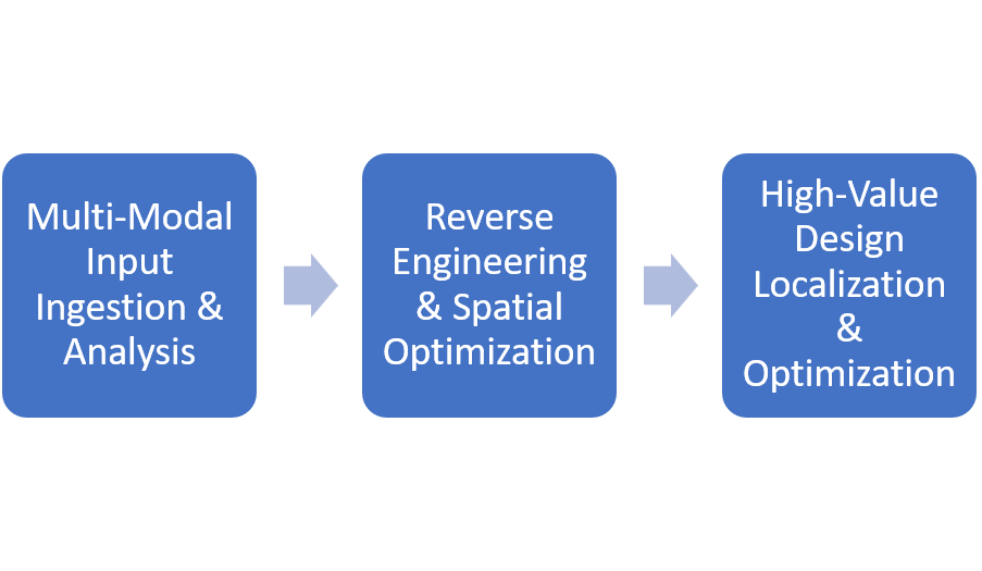 PCB Redesign Solution